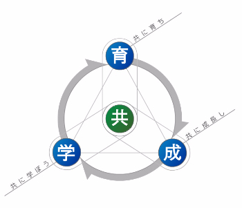 ikuseigaku