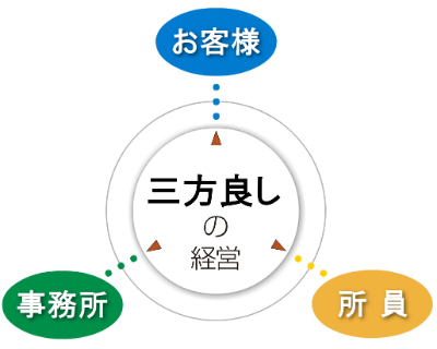 sanpouyoshi